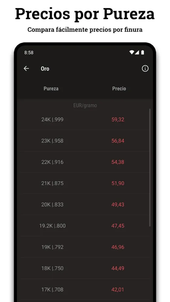 Captura de la aplicación Precio del Oro Hoy